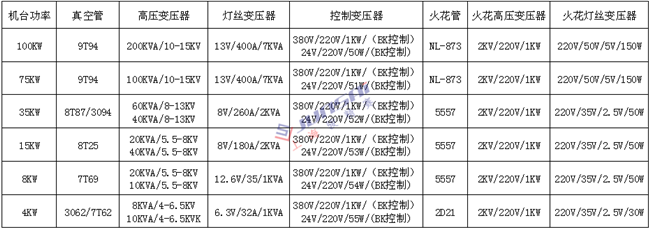 <a href=http://www.ie6.com.cn/ target=_blank class=infotextkey>高周波</a>變壓器1上海_副本.png