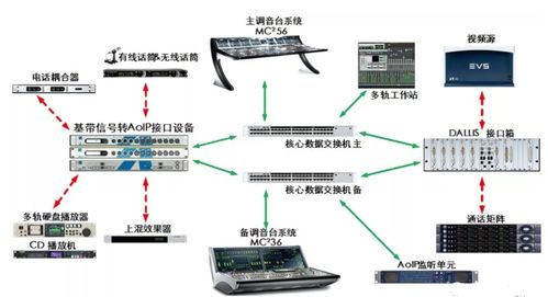 基于IP架構的移動外場音頻系統(tǒng)設計與應用——以中央電視臺案例與聲拓電子研發(fā)實踐為例
