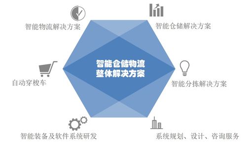 以倉儲物流數字孿生技術為支點，雷柏智能裝備戰略聚焦電子信息與通訊系統的研發